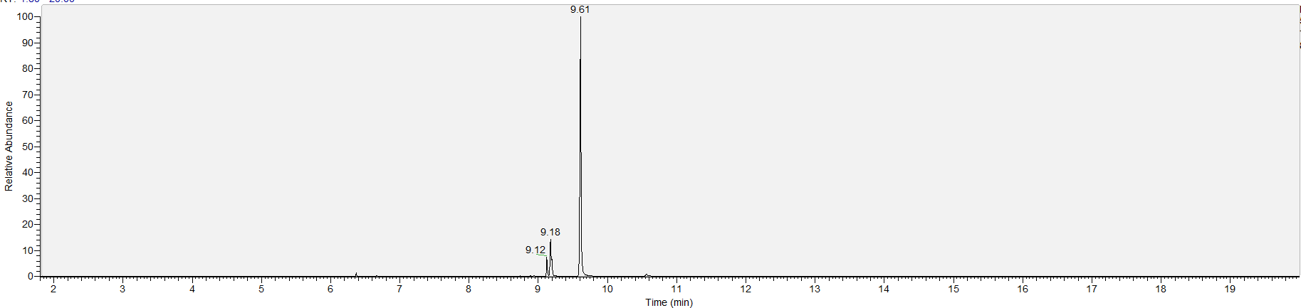 UNC Street Drug Analysis Results