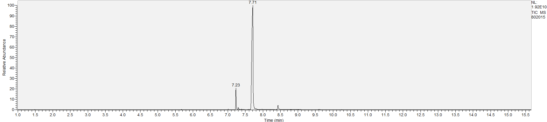 UNC Street Drug Analysis Results