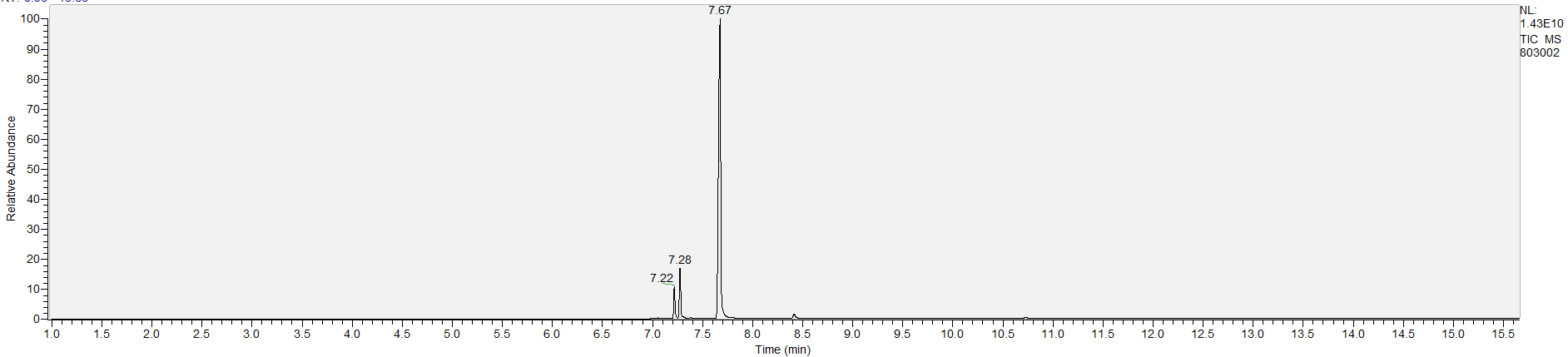 UNC Street Drug Analysis Results
