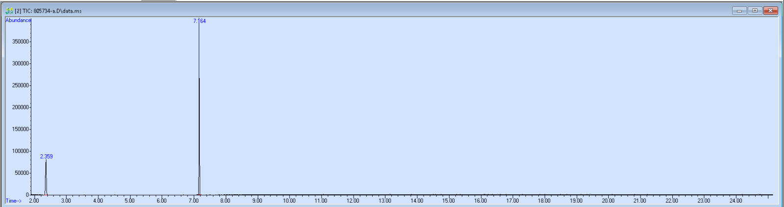 Spectra image for sample 805734