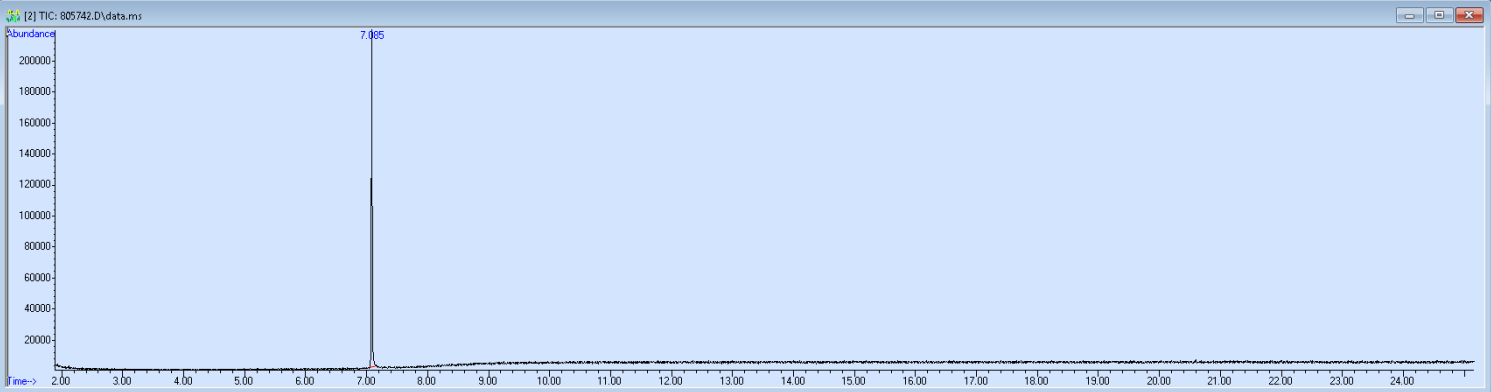 805742 spectra image