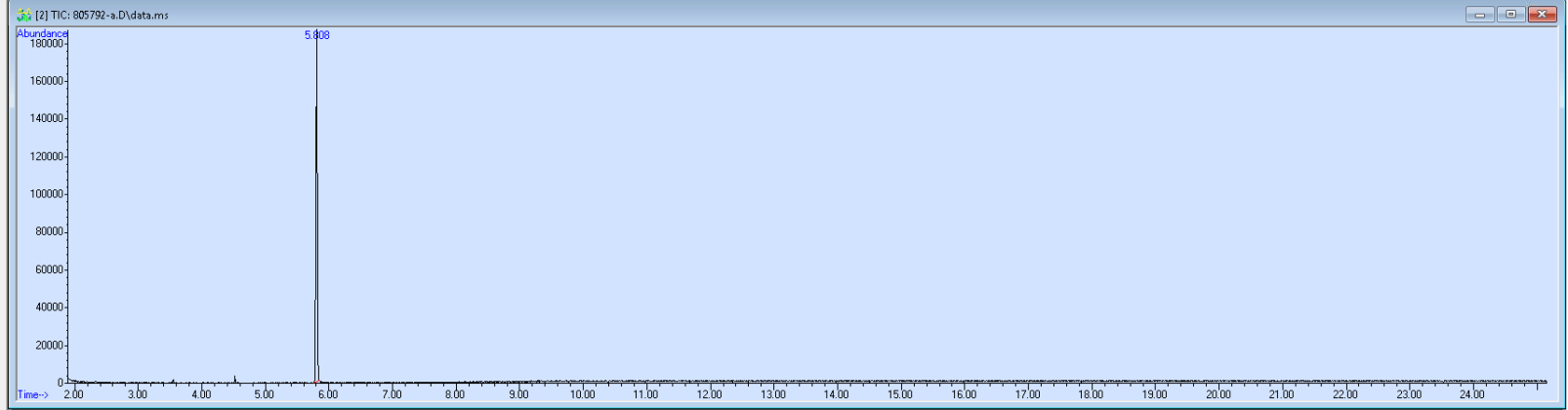 Spectra image for sample 805792