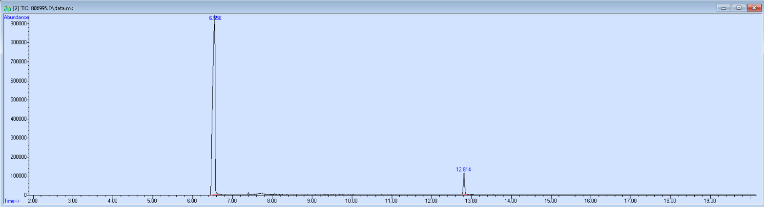 Spectra image for sample 806995