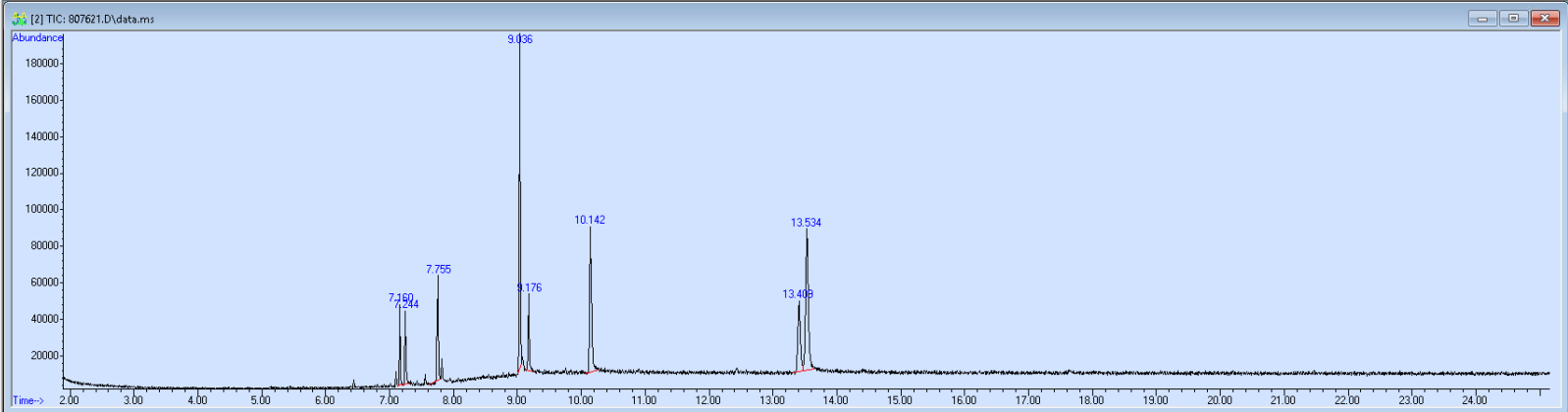807621 spectra image