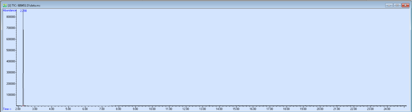 Spectra image for sample 808452