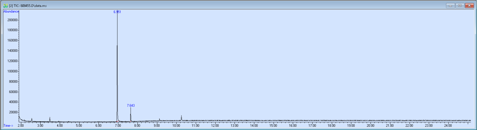 Spectra image for sample 808455