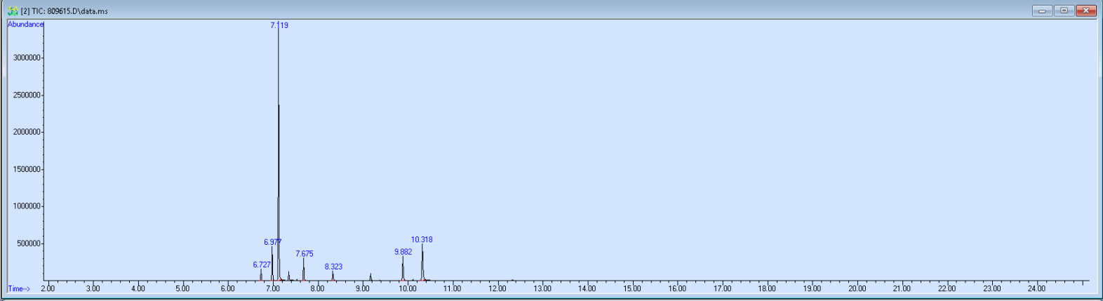 Spectra image for sample 809615