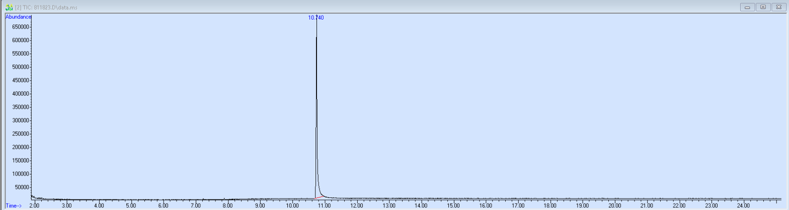 811823 spectra image