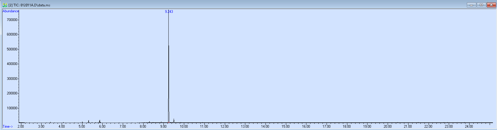 Spectra image for sample 812011A
