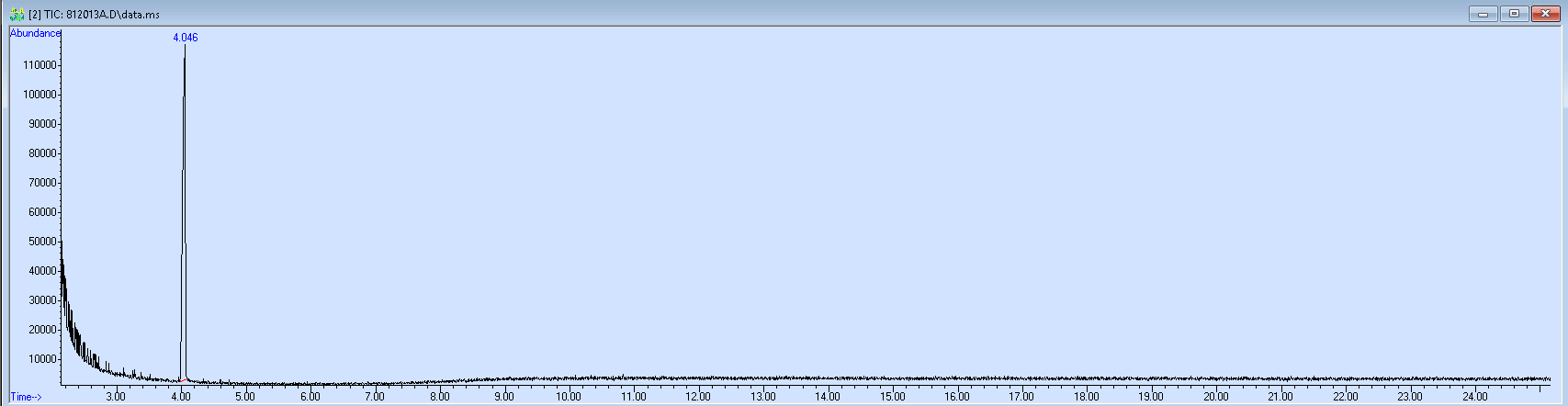 Spectra image for sample 812013A
