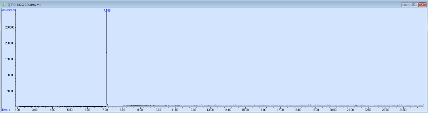 812029 spectra image
