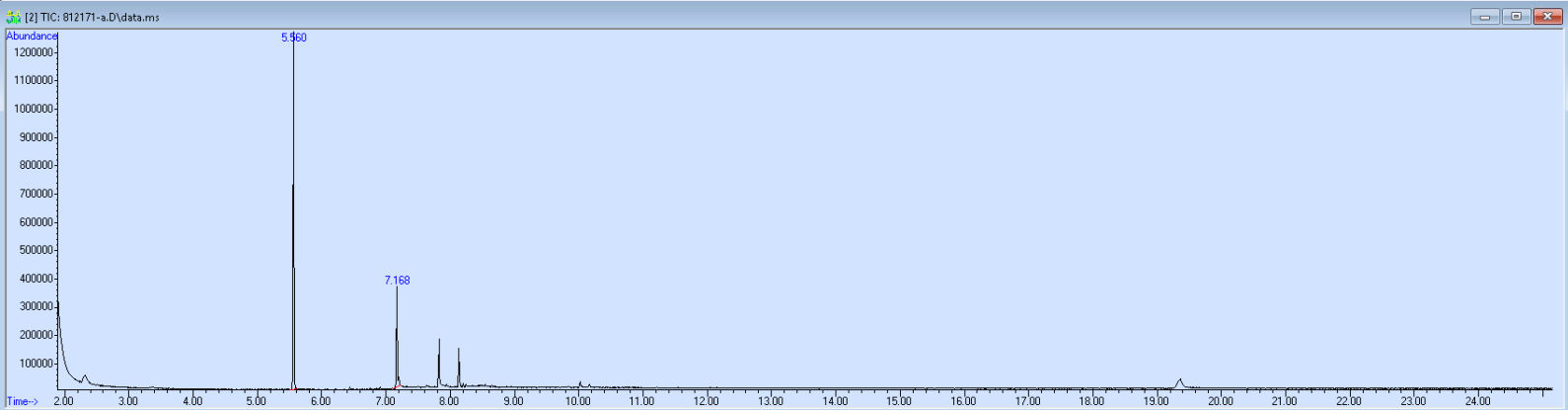 Spectra image for sample 812171