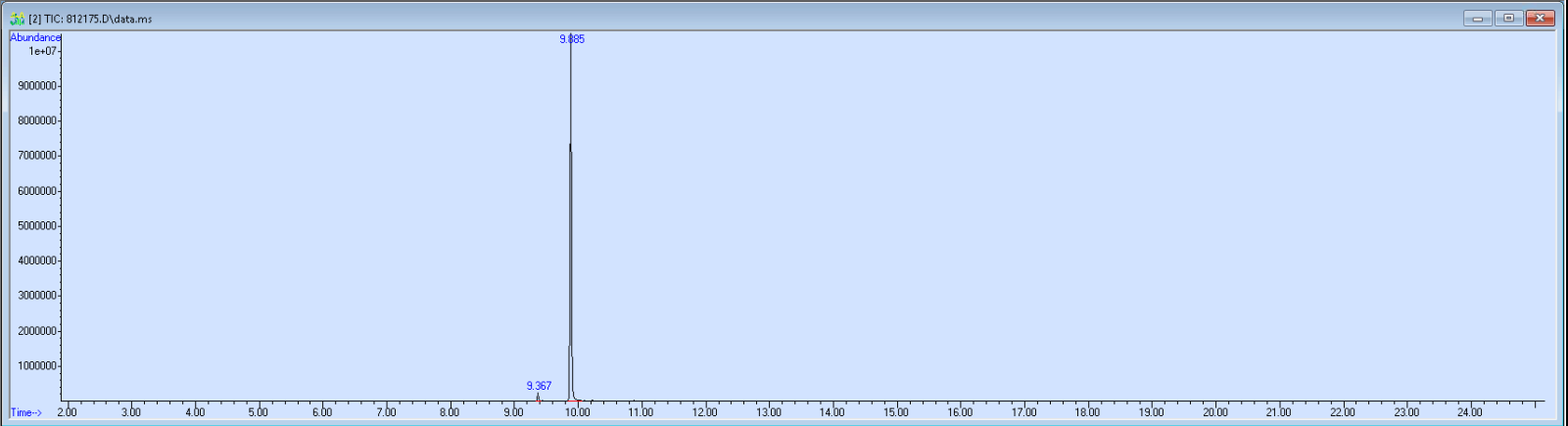 Spectra image for sample 812175