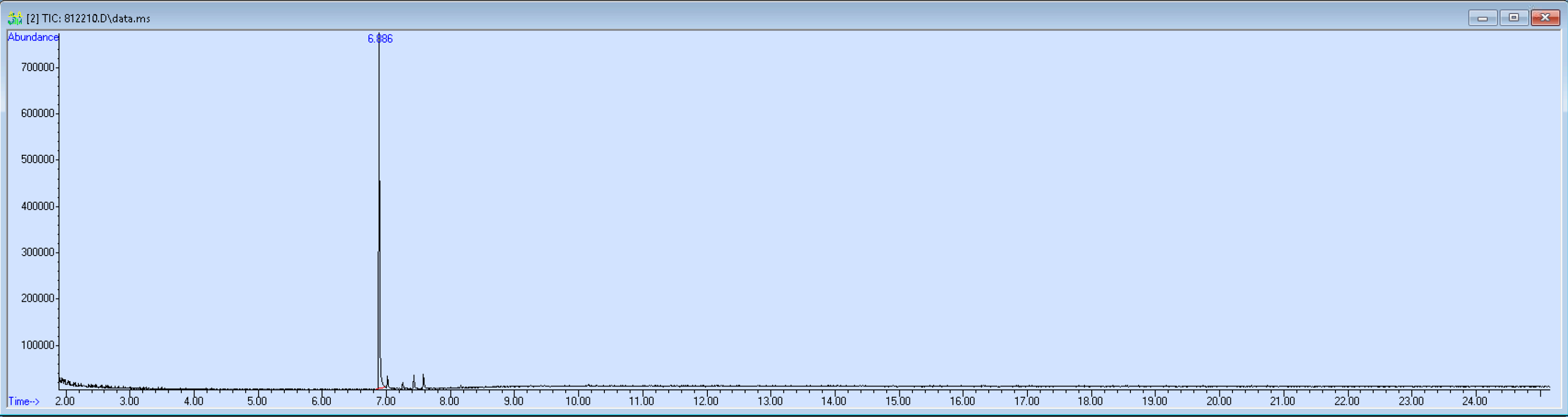 812210 spectra image