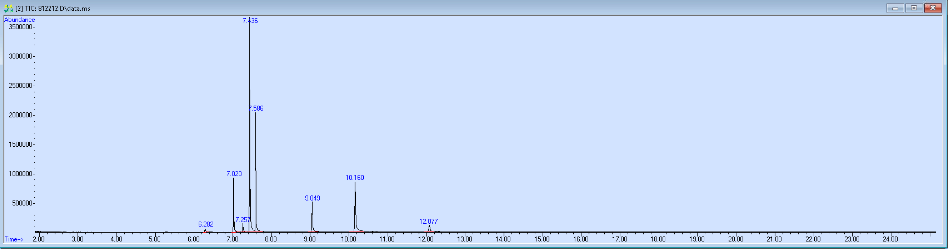 812212 spectra image