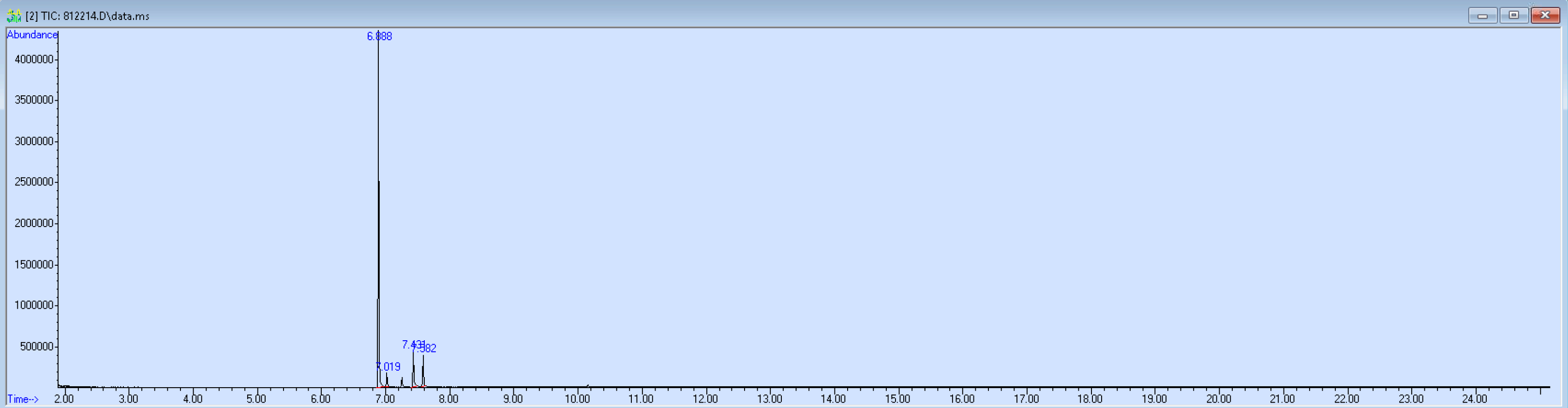812214 spectra image