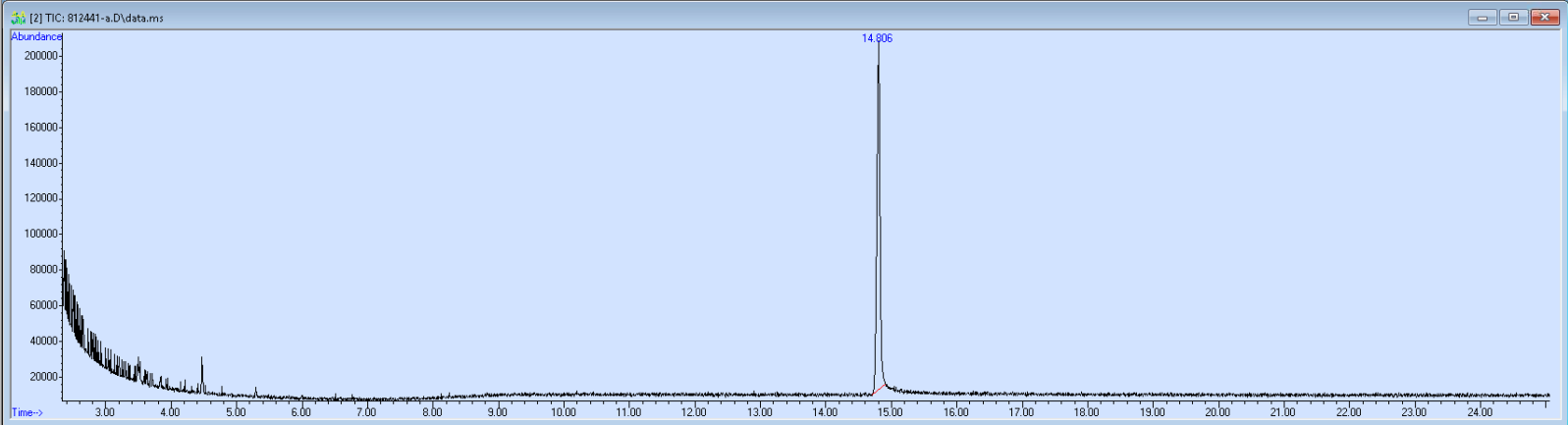 812441 spectra image