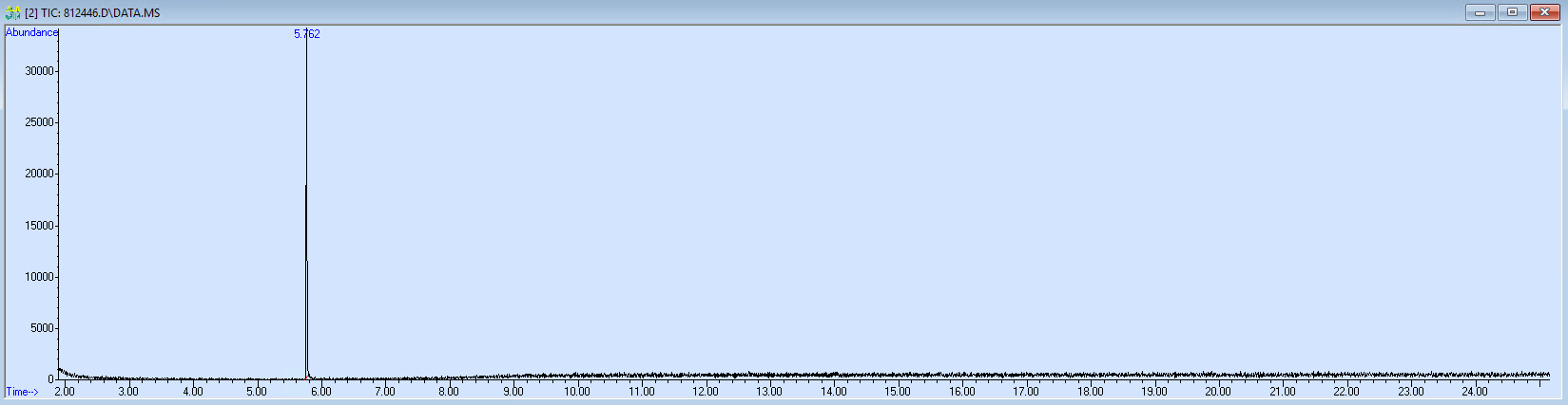 Spectra image for sample 812446