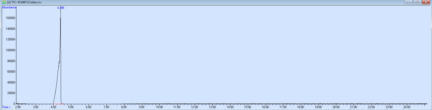 Spectra image for sample 812447
