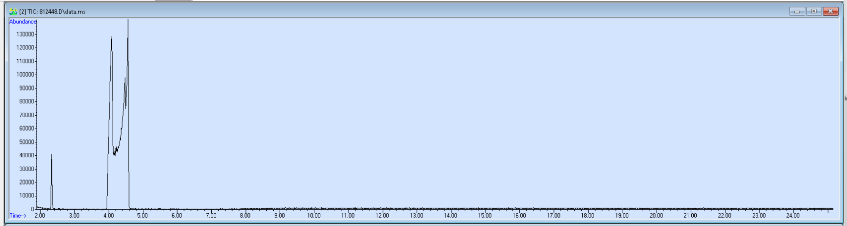 Spectra image for sample 812448