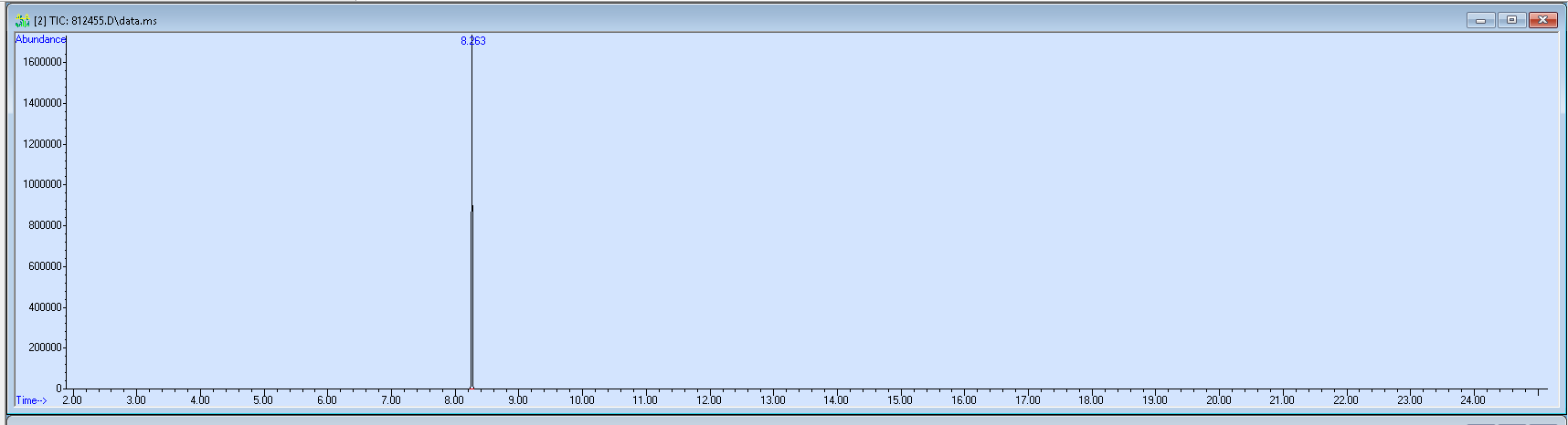 Spectra image for sample 812455