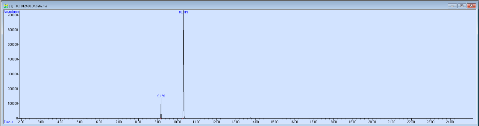 Spectra image for sample 812458