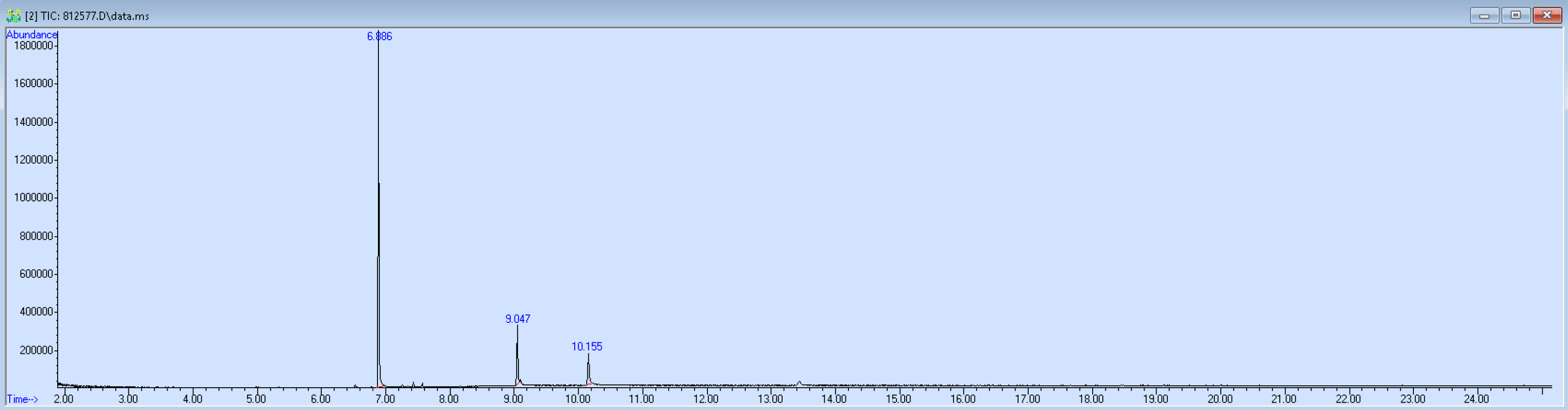 812577 spectra image