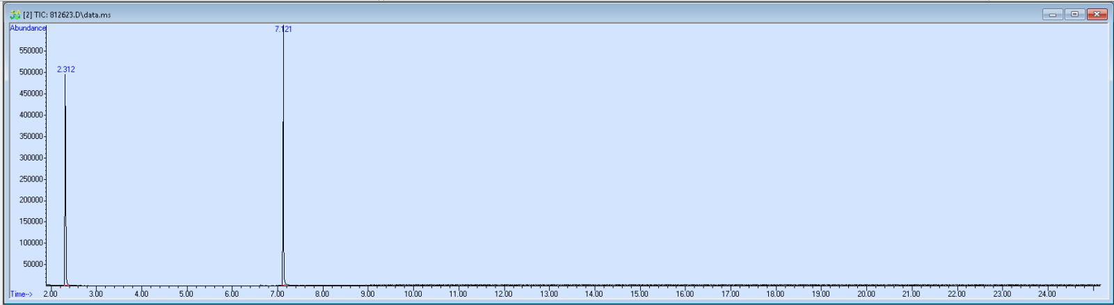 812623 spectra image