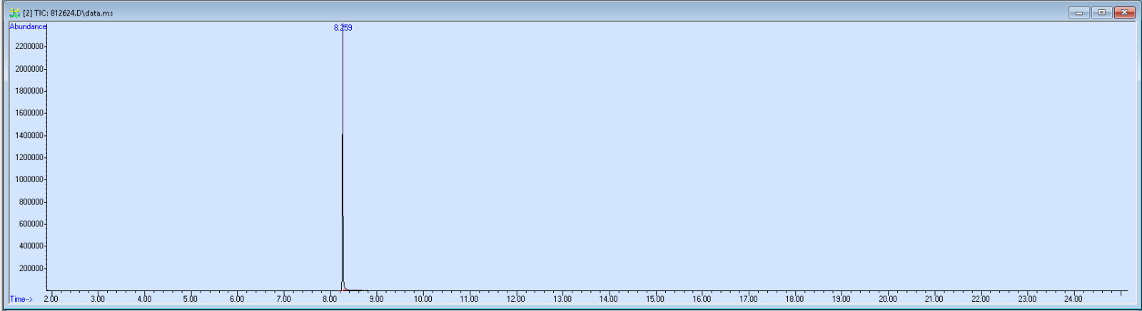 812624 spectra image
