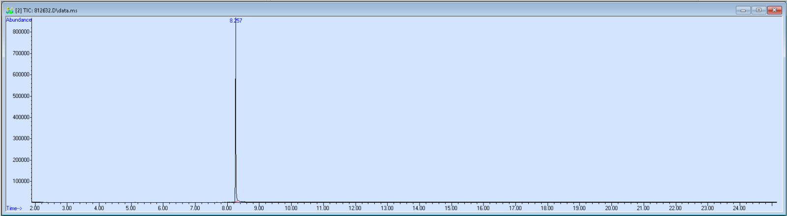 812632 spectra image