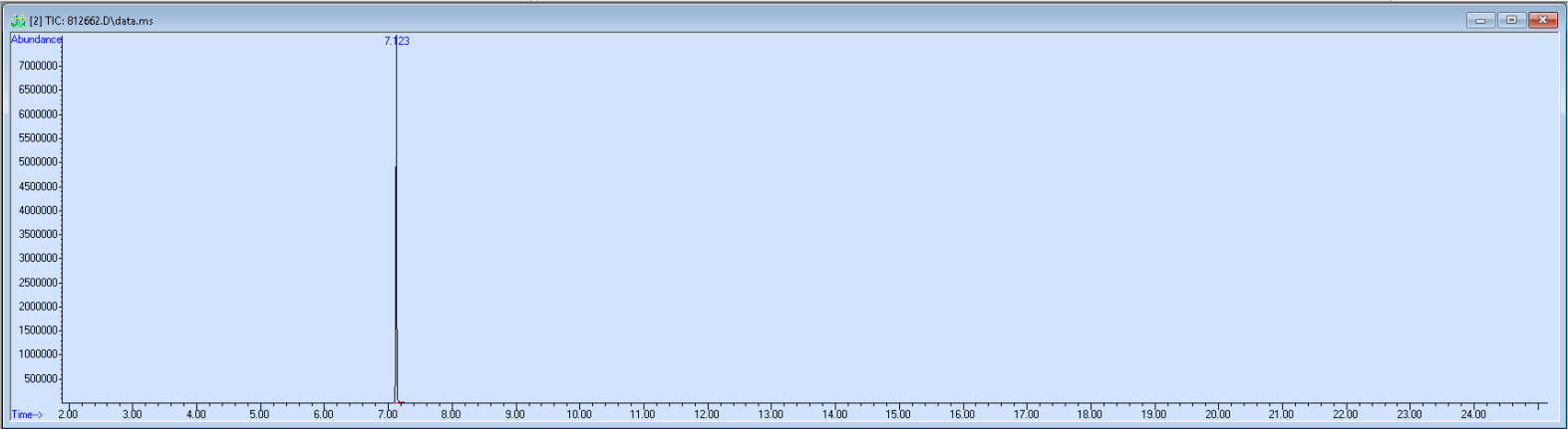 812662 spectra image