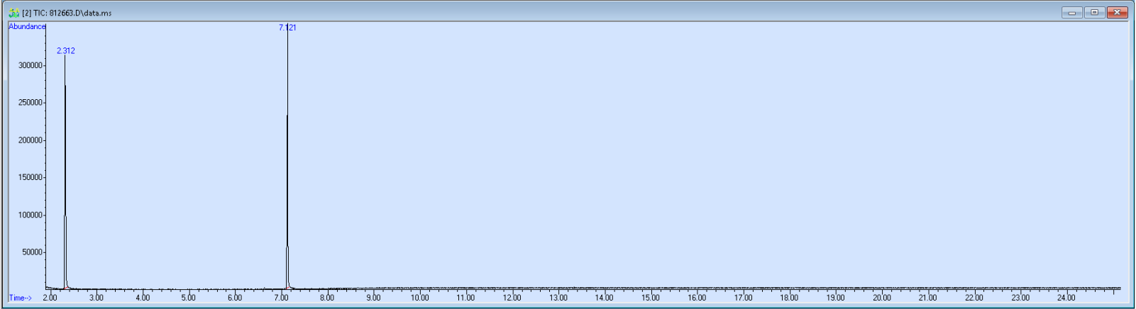 812663 spectra image