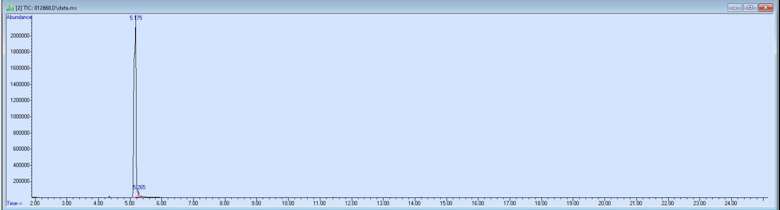 Spectra image for sample 812668