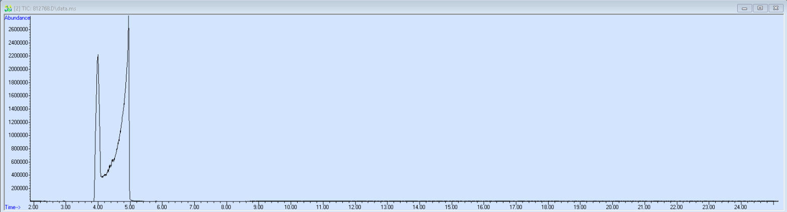 812768 spectra image