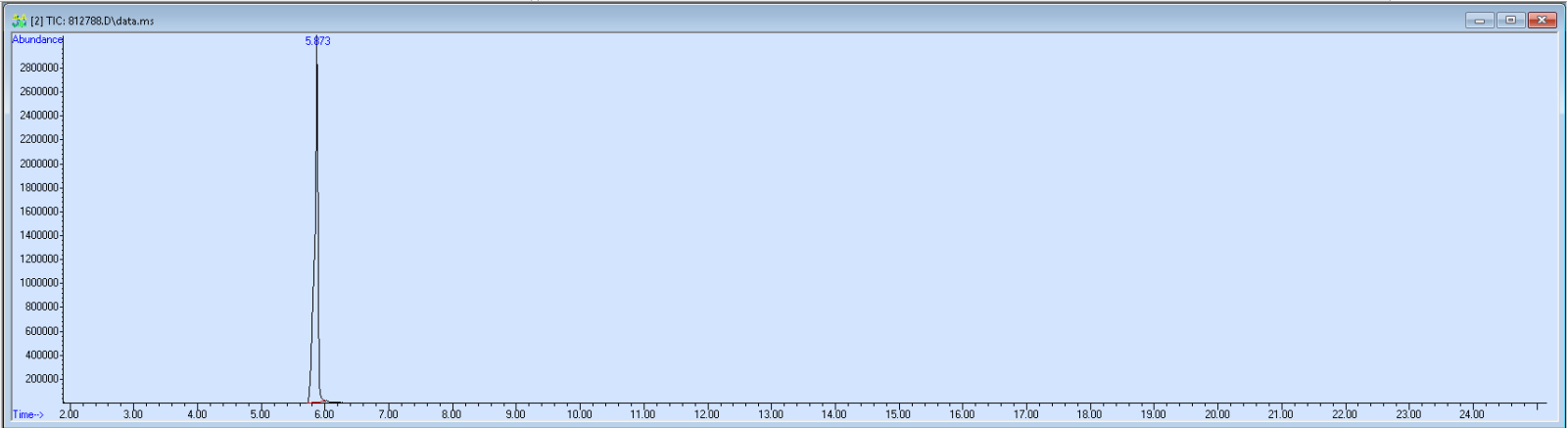 812788 spectra image