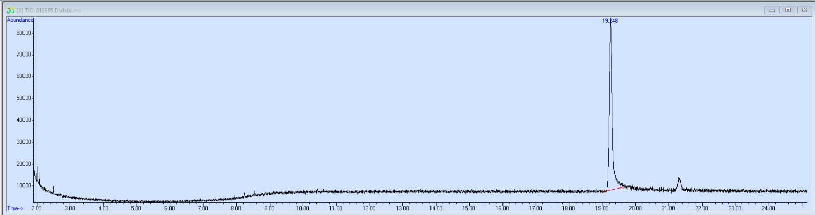Spectra image for sample 812895
