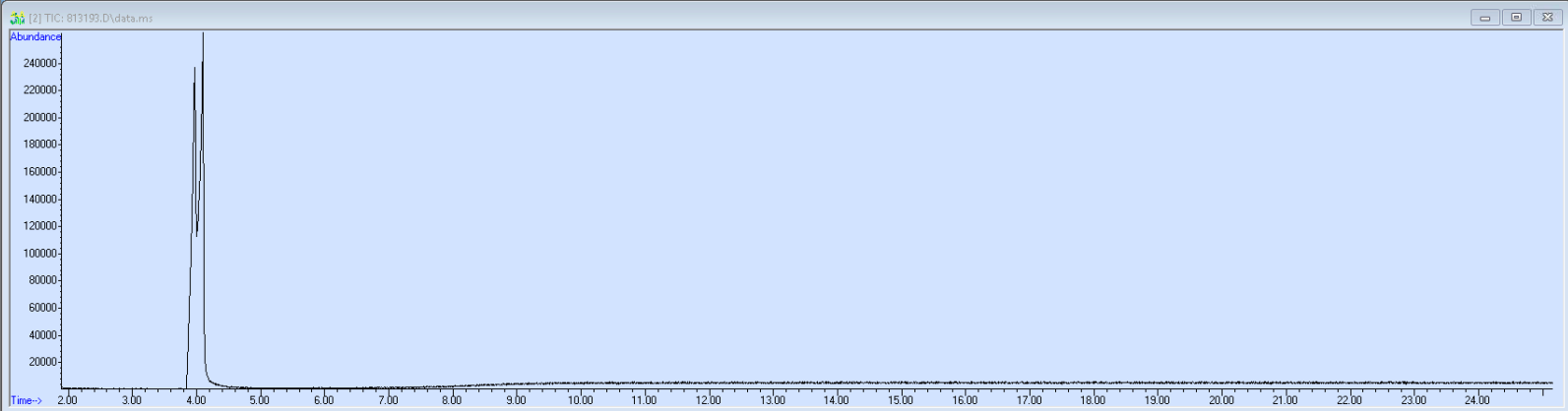 Spectra image for sample 813193