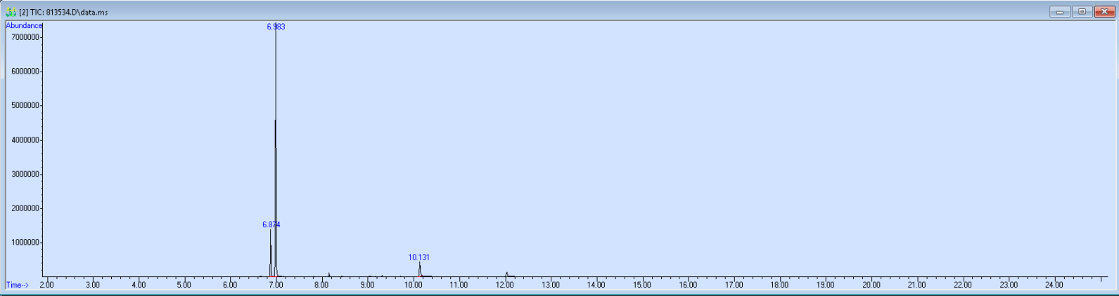 Spectra image for sample 813534