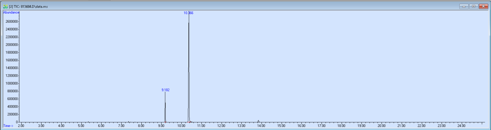 Spectra image for sample 813684