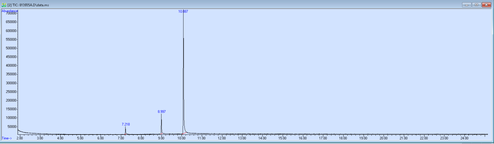 813935A spectra image
