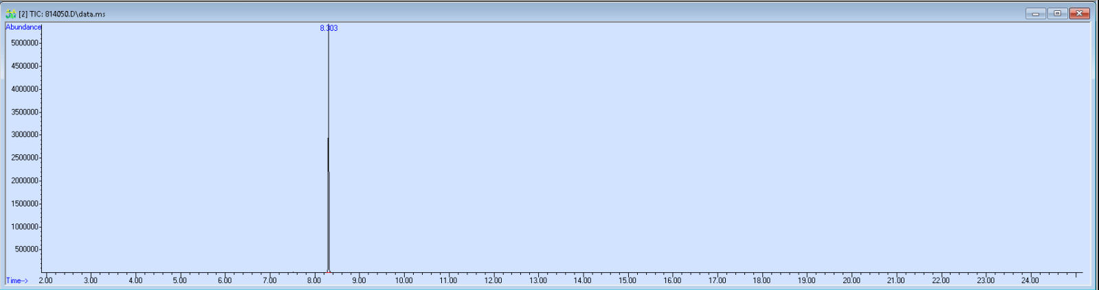 Spectra image for sample 814050