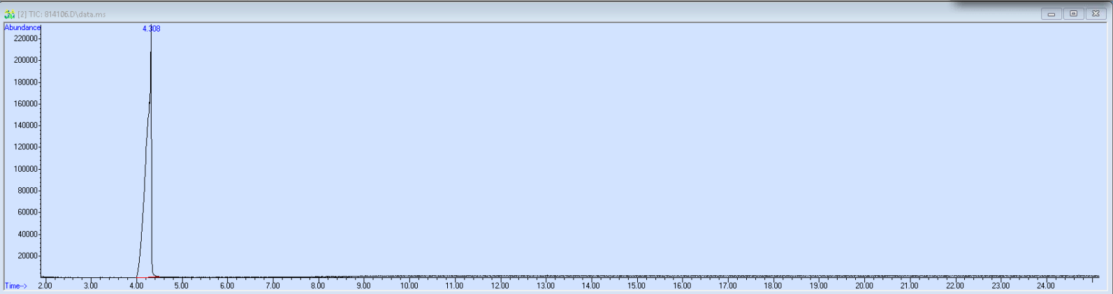 Spectra image for sample 814106