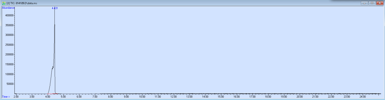 Spectra image for sample 814109