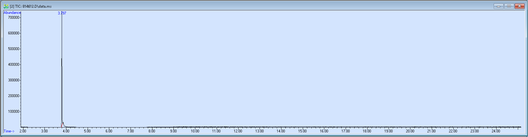 814612 spectra image