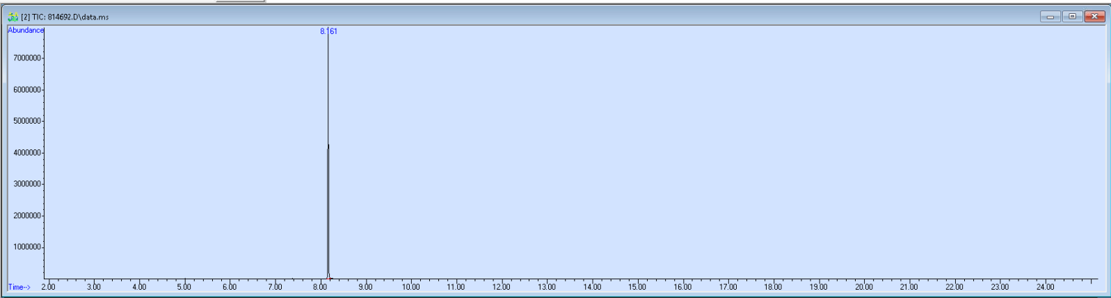 Spectra image for sample 814692