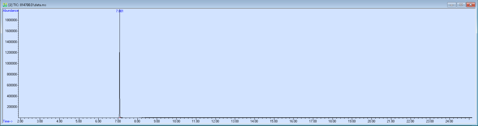 Spectra image for sample 814700