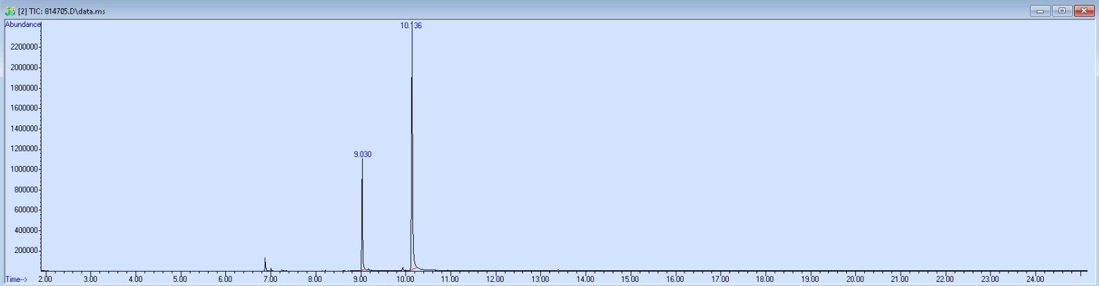 Spectra image for sample 814705