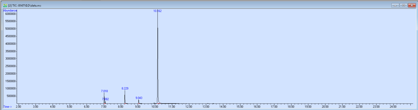 Spectra image for sample 814710