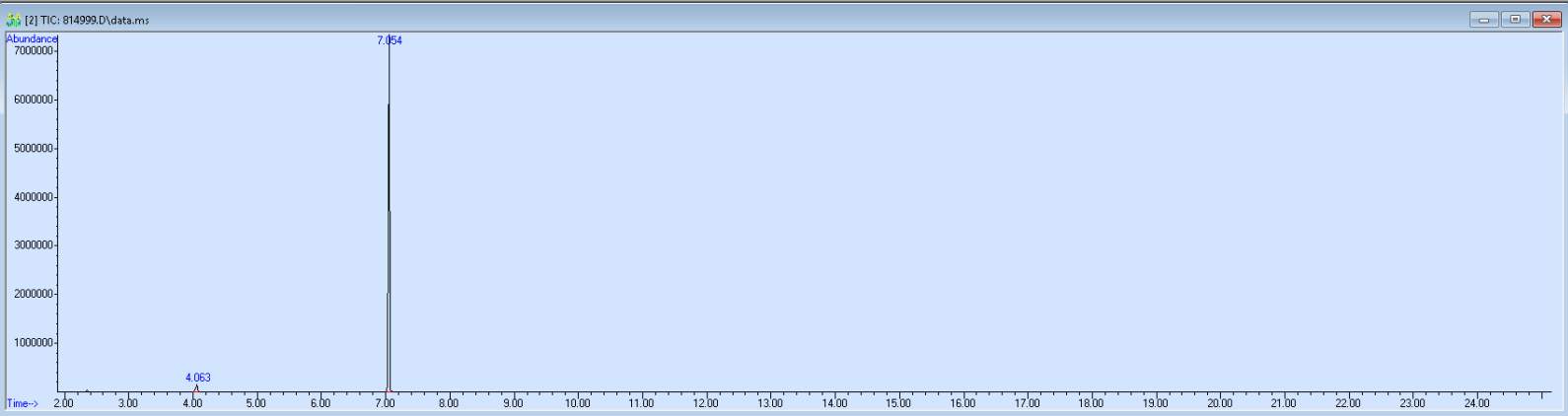 Spectra image for sample 814999