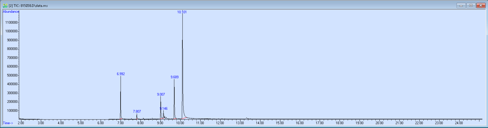 Spectra image for sample 815038